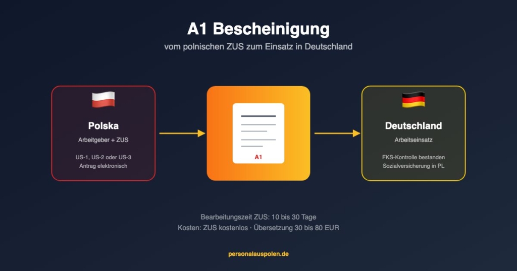 a1-bescheinigung-hero-1